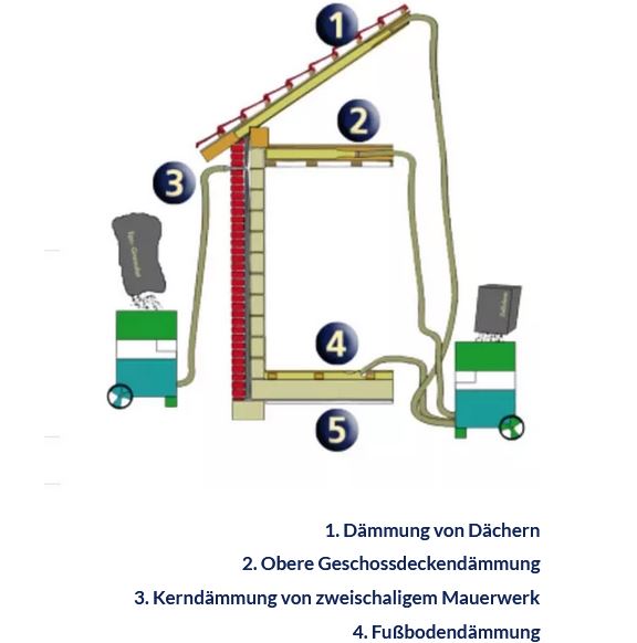 Slideshow Bild