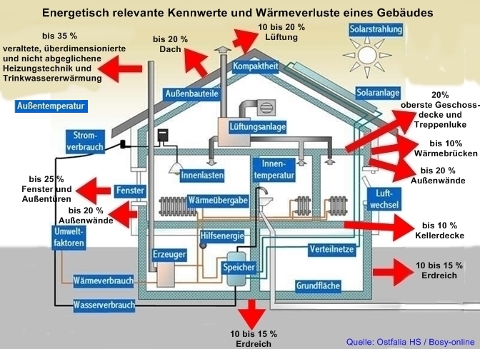 Slideshow Bild
